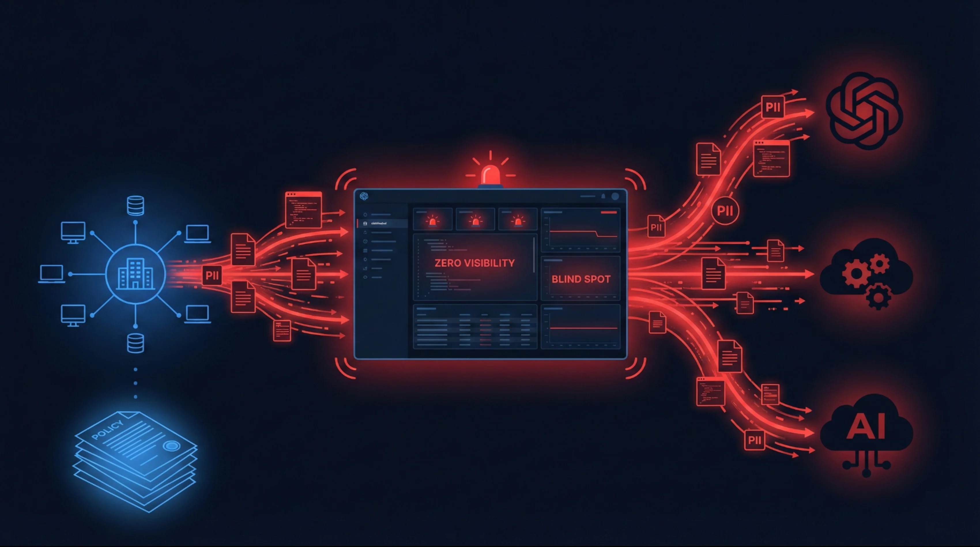 AI usage analytics showing Shadow AI detection across the organization